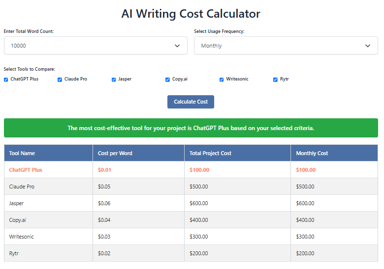  AI Writing Tools Price Per Word Comparison
