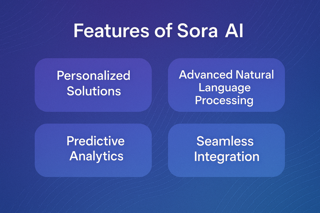 Infographic highlighting key features of Sora AI with white text on a blue-purple gradient background.